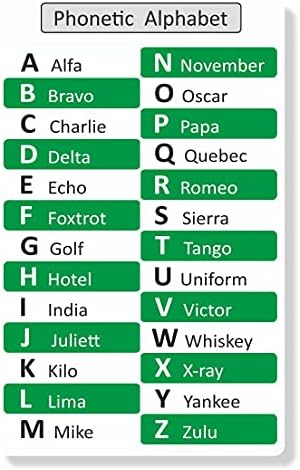 PHONETIC ALPHABET/MORSE CODE PLASTIC PVC CARD (WHITE-GREEN)