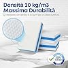 PIRAINO Gomma Magica Professionale Pulisce Senza Chimici Spugna Magica in Melamina Riutilizzabile 10 Pezzi Ideali per Casa, Cucina, Bagno e Auto