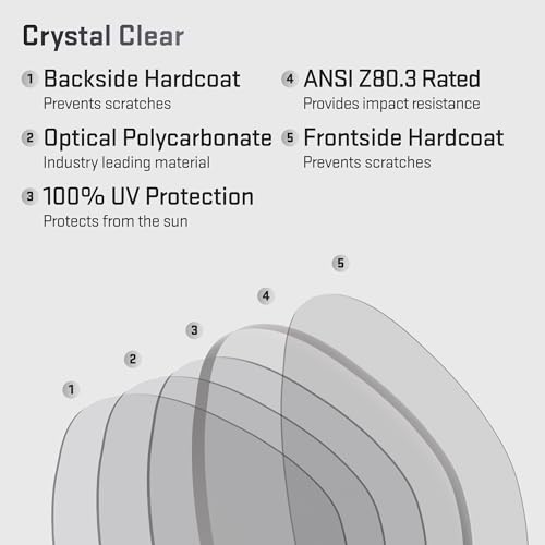 Image of Revant Replacement Lenses for Oakley Valve OO9236 Sunglasses