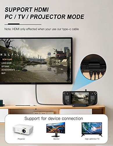 Benazcap-Docking-Station-per-Steam-Deck-4K-HDMI-65W-Power-Delivery-3-Porte-dati-USB-A-5Gbps-Compatibile-con-Console-Steam-Deck-Nintendo-Switch-Tablet-e-Smartphone