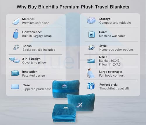 Image of BlueHills Travel Blanket Pillow in Mini Soft Case Premium Plush Airplane Blanket in Soft Bag Compact Pack with Luggage Belt and Backpack Clip Airline Car 2 in 1 Traveler Essentials - Teal Blue M03