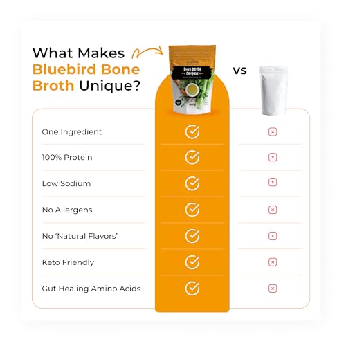 BLUEBIRD PROVISIONS Chicken Bone Broth Powder - Low Sodium Savory Protein Powder - Carnivore Protein Powder with 12 g Protein - Gut Healing and only 130 mg Sodium - Just 2 Ingredients - 7.1 oz - Thumbnail 2