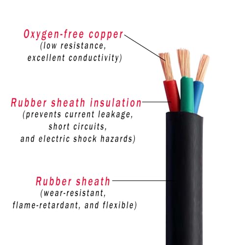 Cable de cobre para uso doméstico e industrial YZ de 1.50 mm² resistente al agua de 2 núcleos 3