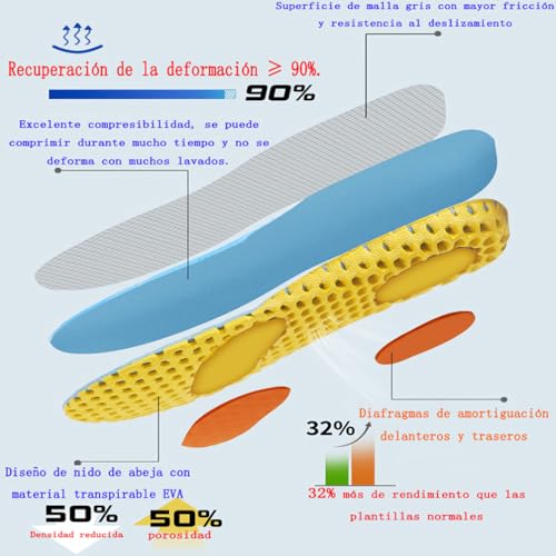 Reviews y listado de Zapatos enfermería disponible en línea para comprar. 24 Imagen adicional