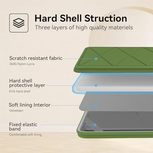 Image of Smatree M46TG Hard Protective 14 inch Laptop Case for HP /Lenovo /ASUS /ACER | Compatible for OmniBook /Elitebook,Lenovo ThinkPad /IdeaPad,ASUS Zephyrus /Vivobook,ACER Swift,Microsoft Surface,Green(X8043TG)