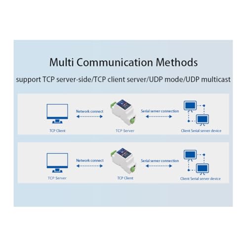 Aboiled Din-Rail ZLAN5143D serwer urządzeń szeregowych Modbus Gateway RS485 od do IP DC9-24 V obsługuje pełny dupleks
