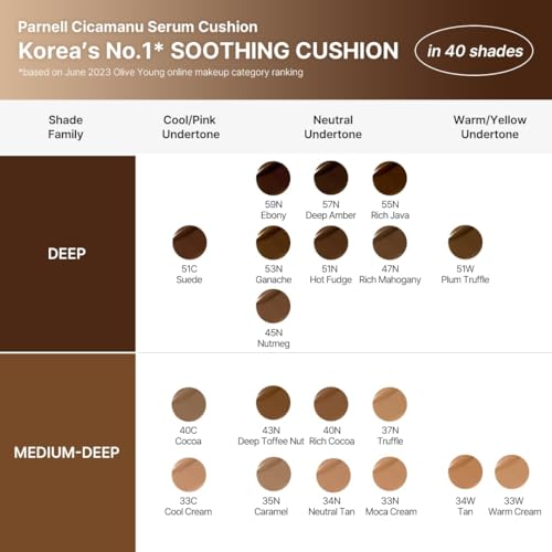 Image of Parnell Cicamanu Serum Cushion Foundation (21N Rosy) Hydrating Soothing Korean Cushion Foundation with Centella & Madecassoside, Buildable Coverage, Dewy Finish, Lightweight, Smooth Radiant Glass Skin (15g)