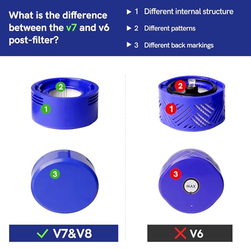 6packreplacementfiltersfordysonv7animalv8animalv8absolute3prefiltersand3postfiltersreplacespartno9656610196747801  Urban Country Home Decor 6 pack replacement filters for dyson v7 animal v8 animal v8 absolute 3 pre filters and 3 post filters replaces part no965661 01 967478 01  urban country home decor