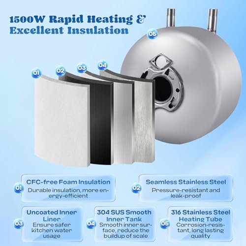 Moongiantgo 10L Untertisch-Wassererwärmer, Instant-Heißwassertank 1500W 30°C-65°C, Wand-/Bodenmontierter Mini-Tank mit Digitaldisplay & Messingarmaturen, IPX4-sicher für Küche, Badezimmer, Wohnmobile