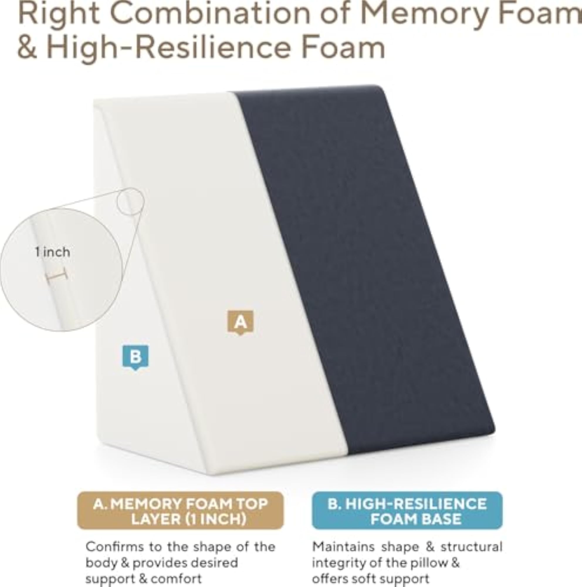 Orthopaedic Memory Foam Wedge Pillow for Support