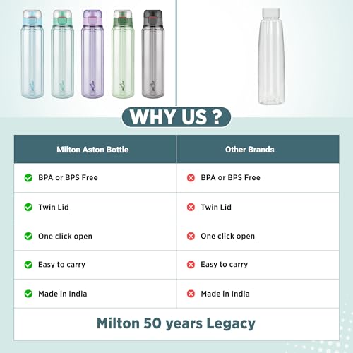 Image of MILTON Aston 1000 BPA & BPS-Free Water Bottle 1 ltr | Food-Grade Plastic | One-Click Open | Leak-Proof | Sip & Gulp Lid I Ideal for Office, School, College, Gym, Purple