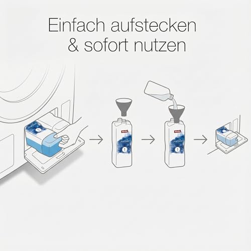 R-Satz Shop Trichter kompatibel mit Miele TwinDos Nachfüllbehälter – 2er Set Nachfüllhilfe für Waschmittel – Zubehör passend für TwinDos Waschmaschinen