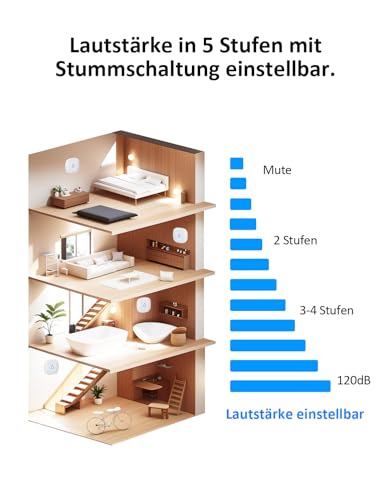 SECRUI Funkklingel Aussen Wasserdicht, IP66 Klingel Haustür, Türklingel 400M, 1 Türklingel-Empfänger & 2 Sender mit Batterien, 58 Melodien 0-120dB Einstellbare Lautstärke, LED-Farbindikator