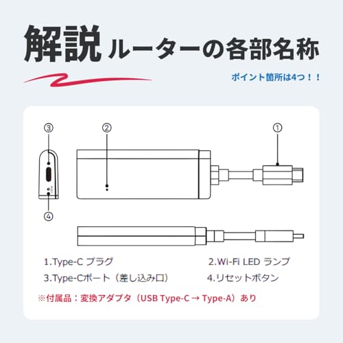 【HUNDRED Wi-Fi チャージ Type】国内100GB / 365日間 USB バッテリーレス 車載 ギガ付き セット ポケット モバイル WiFi ルーター プリペイド式 買い切り型 契約なし 縛りなし 月額費用なし 返却不要 工事不要 データ 追加 補充 リチャージ 海外利用可能 カー Car ワイファイ