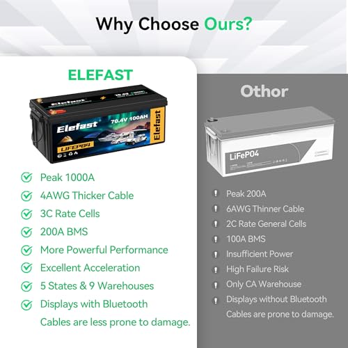 Elefast 72V 105Ah Lithium Kit