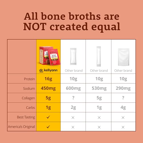 Image of Dr. Kellyann Ramen Beef Bone Broth Packets (7 Servings) - 16g Protein, Grass-Fed Hydrolyzed Collagen, Keto & Paleo-Friendly