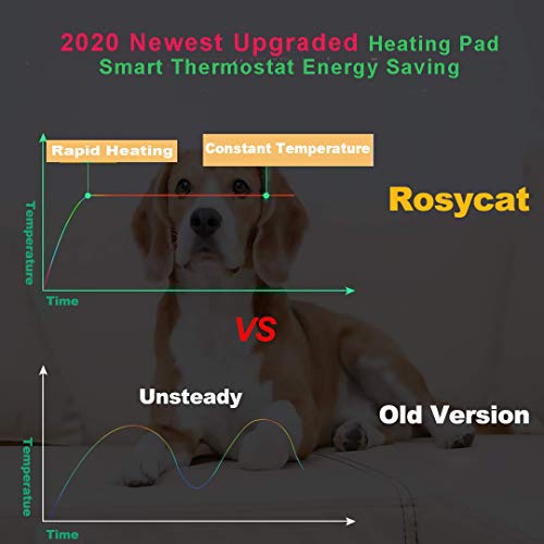 Fejapa Outdoor Extra Large Pet Heating Pad Outside Xl Electric Heating Mat For Large Dogs Cat Indoor Pet Heated Bed Warmer Warming Mat Large Breed Pet Heat Pad Heated Blanket Dog House Heater Pad #TOP7