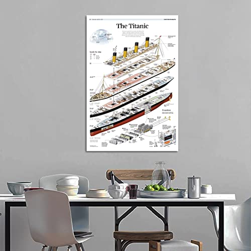 Bad Titanic Structure Poster Decorative Painting Canvas Wall Art Living Room Posters Bedroom Painting 16X24Inch(40X60Cm) #TOP2