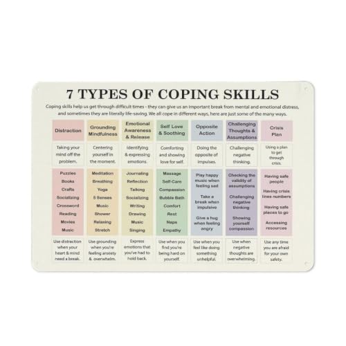 Anxiety Management Chart Metal Signs Wall 12x8 Inch | Handy grounding skill reference printed on elegant metal panel for clinics