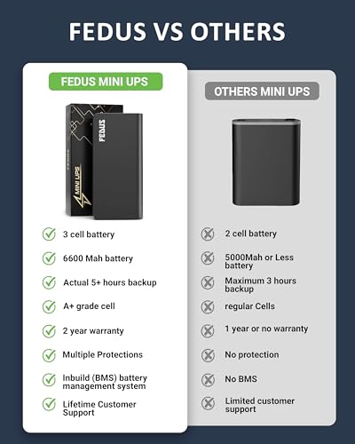 Image of FEDUS GRIDX-01, 12V 2.5A Mini UPS for WiFi Router with Power Adapter, 6600mAh Power Backup Up to 6 Hours, Zero Lag Inverter with BMS for Jio, Airtel, CCTV, Set Top Box TP-Link, D-Link, Netgear
