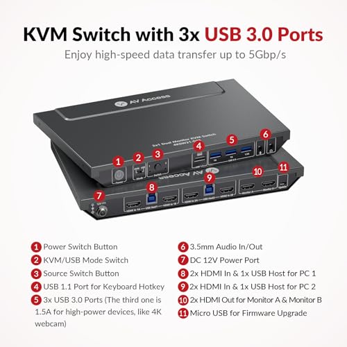 Commutateur KVM 2 moniteurs 2 ordinateurs avec switch audio accès AV