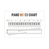 IDGTTLDF Piano Wall Chart for Beginners - Notes, Keys & 