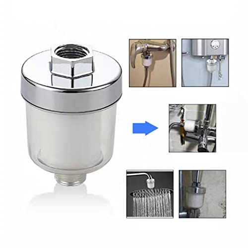 Product Variant View