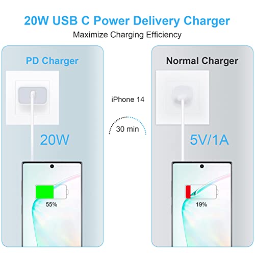 iPhone Fast Charger Block, 2Pack 20W USB C Power Adapter Type C Wall Charger for iPhone 16e/16/16 Pro/16 Pro Max/16 Plus/15/14/13/12/11/Pro/Max/Mini/SE/XR/XS, Samsung Galaxy A16 5G A15, Pixel 9 Pro XL