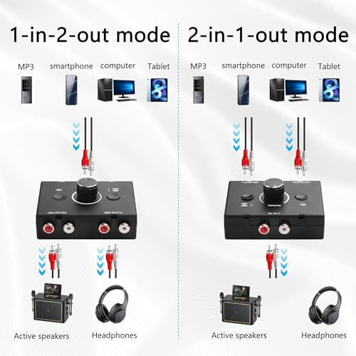 GINTOOYUN Przełącznik przycisków audio RCA 2 w 4 wyjścia lub 4 wejścia 2 wyjścia R/L stereo przełącznik audio z przyciskiem wyciszania i pokrętłem regulacji głośności (RCA)