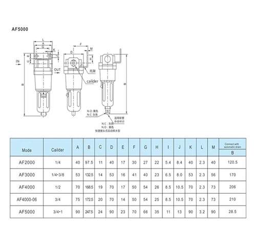 Régulateur de pression filtre à air AF4000-04 pour air comprimé