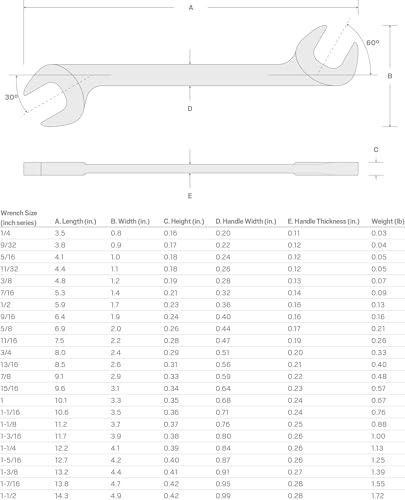 Clé à fourche 3/4 inch TEKTON de fabrication américaine durable pour les interventions de précision - 8