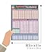 Japanese Vocabulary: a QuickStudy Laminated Reference Guide (Quick Study Academic)