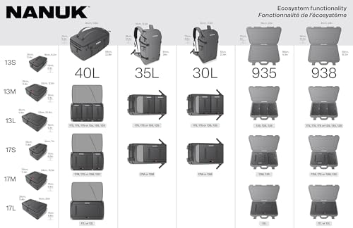 Image of NANUK N-Cubik 17S Camera Bag Insert with Shoulder Strap - Small Water-Resistant Cube - Shockproof Protective Camera Insert for Backpack - Perfect for Tech Gear & Accessories (11.4 inch x 7 inch x 6.6 inch)