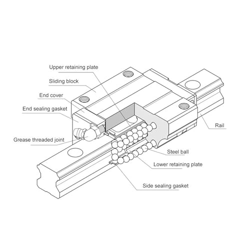 Lapping LSA-30R bloque de deslizamiento cuadrado para CNC 8
