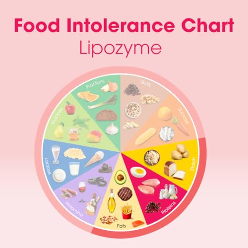 Intoleran Lipase Mix Testpack