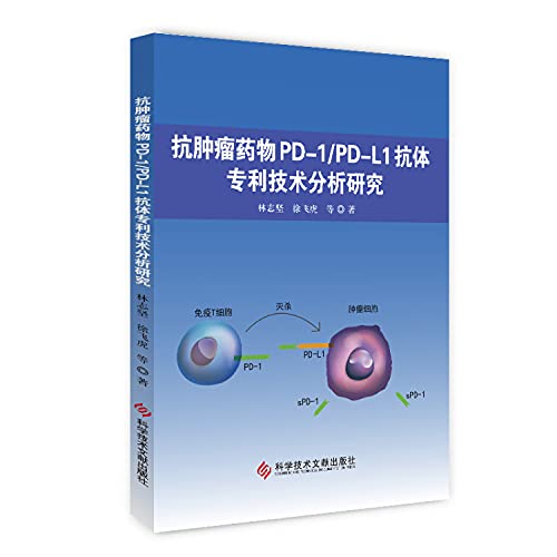 PD-1PD-L1 antibody antineoplastic patent Analysis(Chinese Edition)