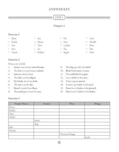 Image of S Chand Wren & Martin's Key to Primary School English Grammar & Composition - (2026 - 2027) Edition | Complete Answers and Practice Guide | All-in-One Reference and Answer Guide - S Chand School Education