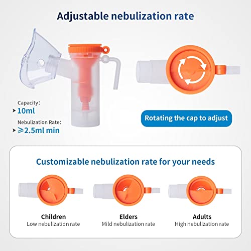 Nebulizer Machine - Asthma Nebulizer Machine For Adults And Kids, Nebulizer Machine With Tubing, Mouthpiece And Masks For Adults And Kids Owarey #TOP5