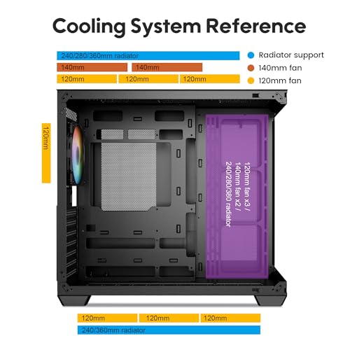 Gabinete para PC Vetroo AL900 ATX con personalización ARGB y ventiladores PWM | Vista completa de 270° con vidrio templado, soporta radiador de 360 mm y hasta 10 ventiladores, listo para USB-C, compatible con GPUs de serie 50 - Negro miniatura 3