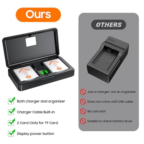 NP-BN1 Battery(2 Pack) and Charger(2CH) Set,Camera Accessories kit for Sony Lithium Ion NPBN1,DSC-WX30,WX50,WX100,WX150,WX200,TX100V,X30,TX10,TF1,WX220,Replacement Rechargeable Dual Batteries Case - Thumbnail 5