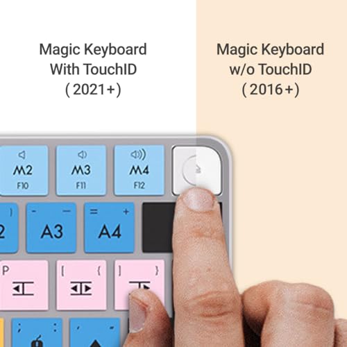 Funda para teclado Apple Magic Keyboard que soluciona el olvido de comandos en Ableton Live 5