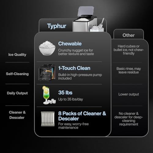 Typhur Fast Nugget Ice Maker Countertop with Self-Cleaning Pump, 35lbs/24H Crushed Pebble Ice Machine with Pellet Ice, 8 Packs Cleaner, Dual Ice Scoops for Home, Kitchen, Party, RV, Stainless Steel