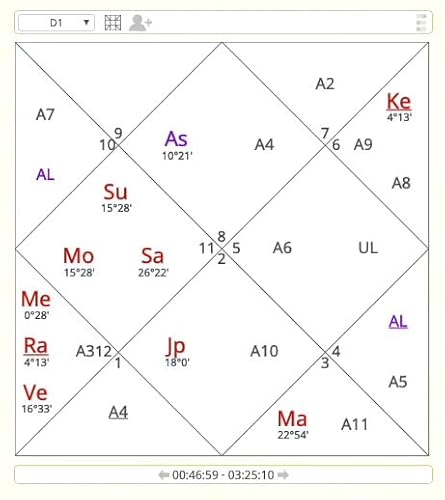 New Moon in Aquarius