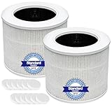Core Mini - Filtro de Repuesto para purificador de Aire LEVOIT Core Mini, 2 Unidades