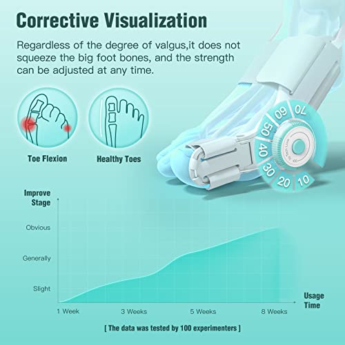 Tenicore Bunion Corrector For Women Big Toe, Orthopedic Toe Straighteners For Men, Adjustable Bunion Splint For Bunion Relief With Knob Correction, Inner Silicone Pad And Anti-Slip Heel Strap(1Pc) #TOP3
