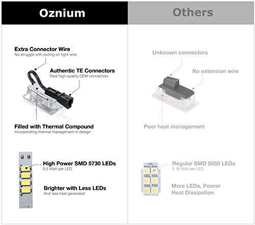 Kit LED 4 piezas para puertas Tesla Model X miniatura 4