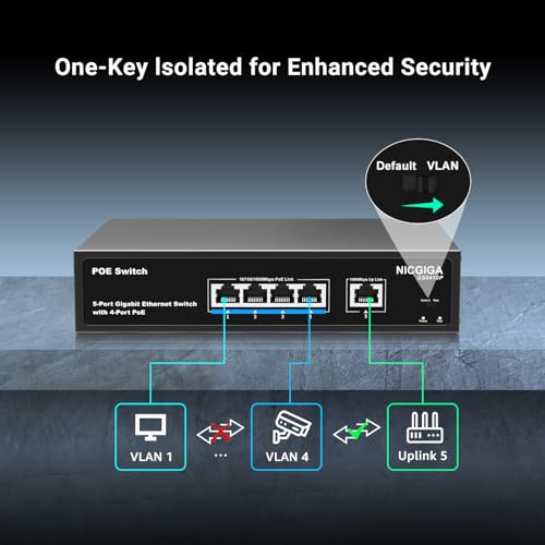 Image of 4 Port Gigabit PoE Switch Unmanaged with 4 Port IEEE802.3af /at PoE @78W, 1 x 1000Mbps Uplink, NICGIGA 5 Port Network Power Over Ethernet Switch, VLAN Mode, Desktop /Wall-Mount.
