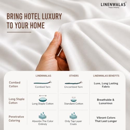 Image of LINENWALAS 100% Cotton Fitted Bedsheet, 400tc Long Staple Imported Egyptian Cotton, Soft, Premium Bed Sheet with Pillowcase for Queen Bed All-Around Elastic for 4-8 Inch Mattresses (60 inch x78 inch, White)