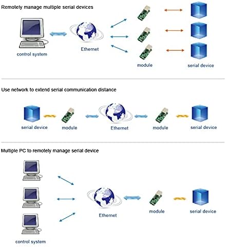 USRIOT USR TCP232 T2   Modulo convertitore Ethernet seriale UART TTL a Ethernet TCPIP Modulo Supporto DHCP e DNS