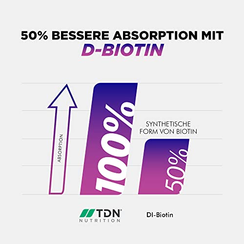 Biotin Hochdosiert 12000µg pro Portion für optimale Nährstoffaufnahme